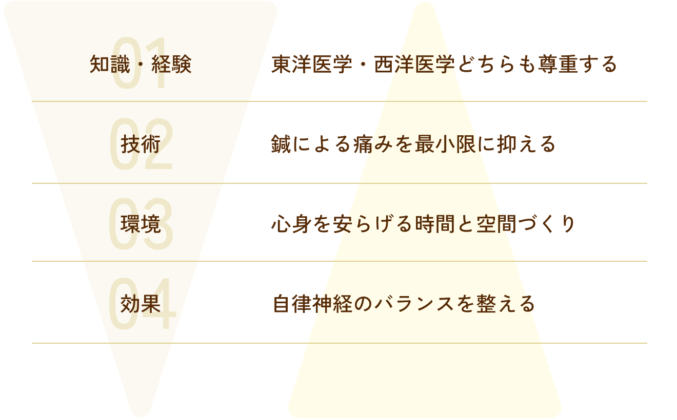 寧鍼院の4つの取り組み 図